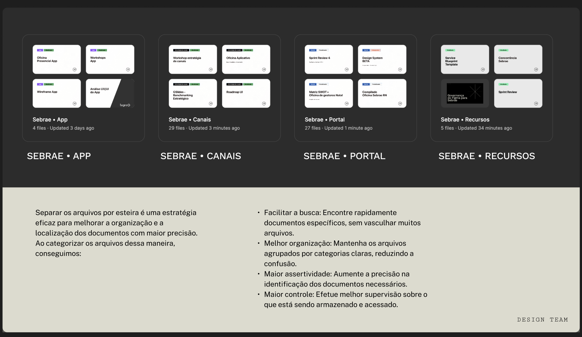Design Ops: Ferramentas e Governança