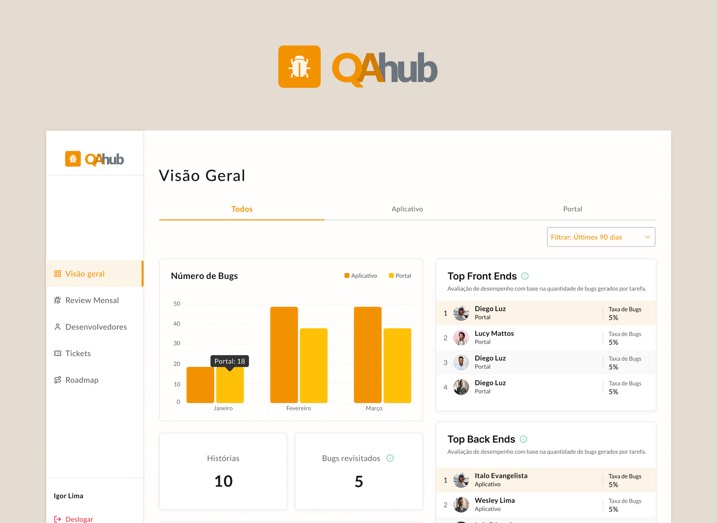 Painel de monitoramento para acompanhar qualidade de entregas